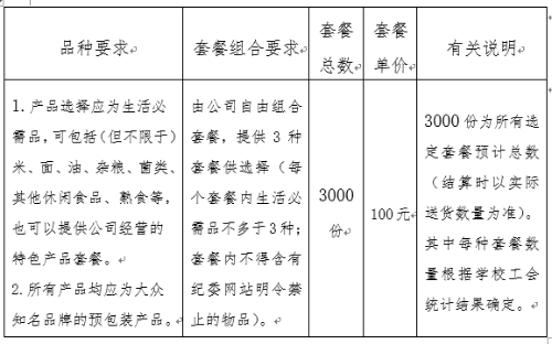 表格 表格